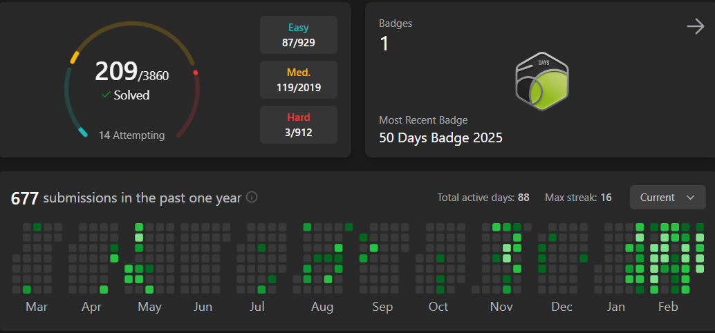 LeetCode Progress